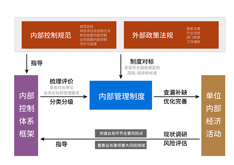 企业信息咨询行业的风向标