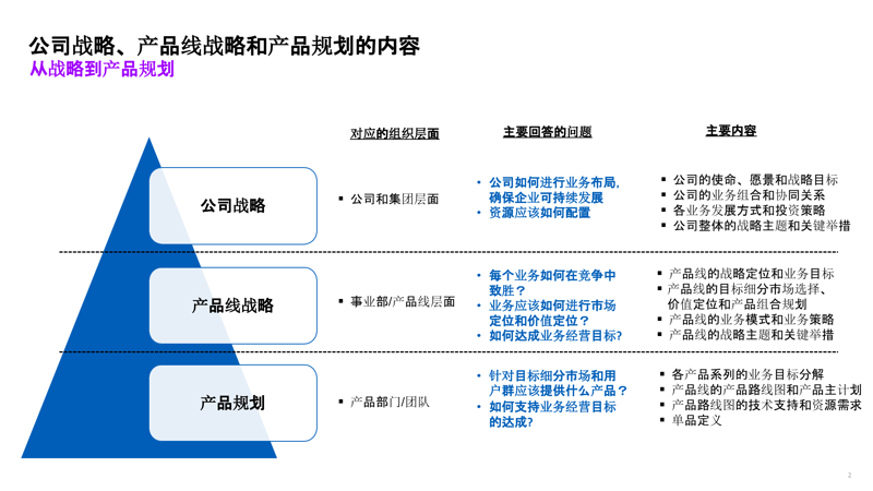 市场调研揭秘：洞悉行业脉搏
