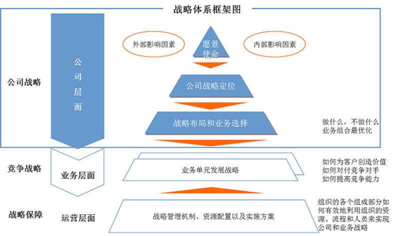 企业管理咨询：洞见与创新助推企业前行