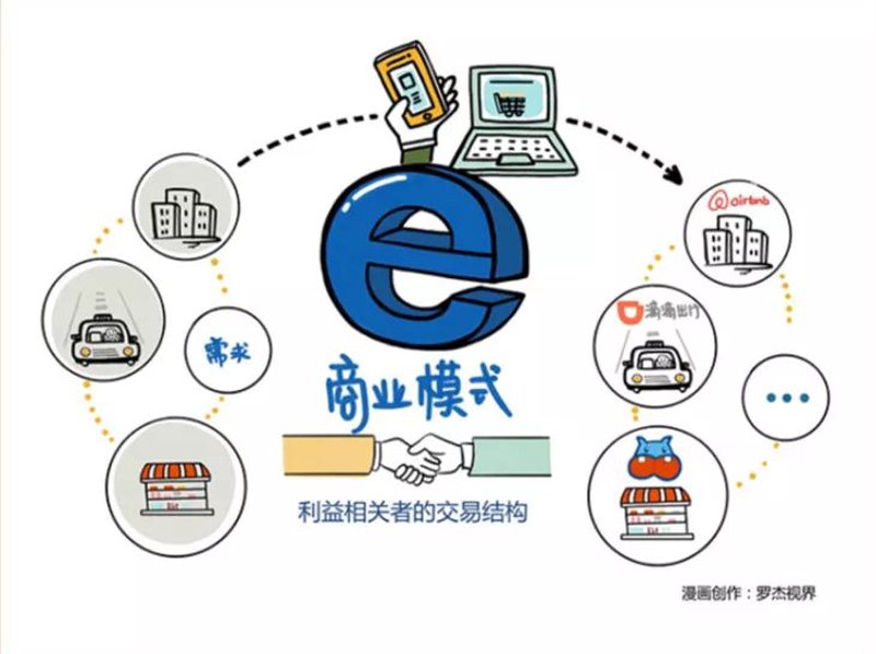 数据分析在现代企业管理中的应用
