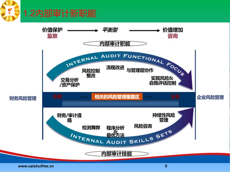 数据驱动：如何在数字时代中挖掘商业价值